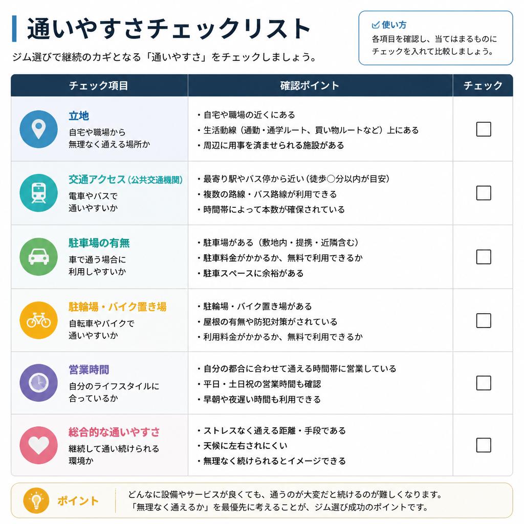 5. 利便性とアクセスの確認